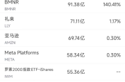 属鸡人投资风险规避:免费在线测算www.jixiangqiming.vip：-8月11日美股成交额前20：Palantir已成标普500最昂贵股票