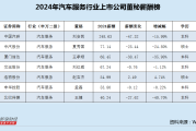 属猴人的姻缘:测算流年运势www.jixiangqiming.vip：-汽车服务行业董秘薪酬榜：中国汽研刘安民以249万高居榜首 年薪超第二名3倍