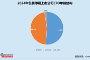 羊年生肖运势情况:测算流年运势www.jixiangqiming.vip：-包装印刷业CFO群体观察：强邦新材胡文38岁成最年轻CFO 昇兴股份王炜为华中科技大学博士