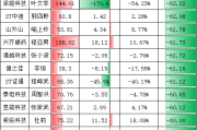属虎人 2025 年感情运:在线测算事业运势www.jixiangqiming.vip：-2024年度A股CFO数据报告：坤恒顺维CFO牟兰薪酬涨8.42%，股价跌64.13%！业绩双降+股价腰斩 高薪合理性引质疑