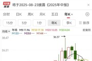 年内第八次，深铁集团又借钱给万科了