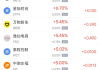 五行火旺:免费在线测算www.jixiangqiming.vip：-周二热门中概股多数下跌 小鹏汽车涨4.30%，台积电跌3.61%