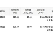 带 “沐辰” 的名字:测算塔罗占卜www.jixiangqiming.vip：-万辰集团今日大宗交易折价成交86万股，成交额1.11亿元