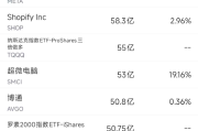 8月6日美股成交额前20：特斯拉新款FSD模型或在下月发布