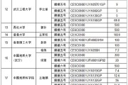 第九批月球科研样品都发放给了谁？名单来了