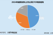 八字看风水吉位:属蛇人感情生活状态-建筑材料业CFO群体观察：利润“腰斩”下平均薪酬77万 背景多元超半数身兼数职