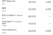 生肖龙运势:八字合婚www.jixiangqiming.vip：-8月7日美股成交额前20：礼来股价重挫14%，或因市场预期过高