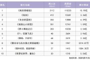 《东极岛》等12部新片本周上映你最想看的是哪部？