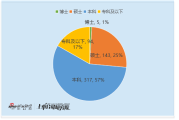 八字看旅游运势:测算流年运势www.jixiangqiming.vip：-机械设备行业CFO观察：三一重工刘华薪酬高达451万元 为行业最高