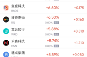 日支为辰戌丑未:八字合婚www.jixiangqiming.vip：-周四热门中概股多数上涨 台积电涨4.87%，阿里巴巴涨0.10%
