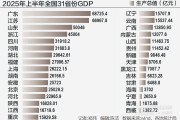 31省份半年报全部出炉，广东、江苏、山东GDP位列前三