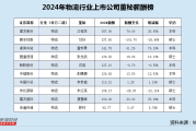 物流行业董秘薪酬榜：中储股份收利双降、扣非净利转亏 董秘彭曦德年薪涨至120万上榜