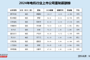 电机行业董秘薪酬榜：江南奕帆董监高股票交易屡次违规 董秘唐颖彦仍涨薪至59万上榜