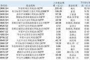 银行股持续冲高！红利资产为什么受追捧，驱动因素还能持续多久？