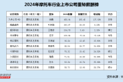 八字看化气格:在线测算感情姻缘www.jixiangqiming.vip：-摩托车行业董秘薪酬榜：隆鑫通用因多次违规被处罚 董秘叶珂伽涨薪20万以264万位居第二