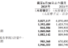 双鱼座女生姻缘:2025 年属羊人学业运势-收入下滑营业利润却涨超40%，网易云音乐保守推广起了作用